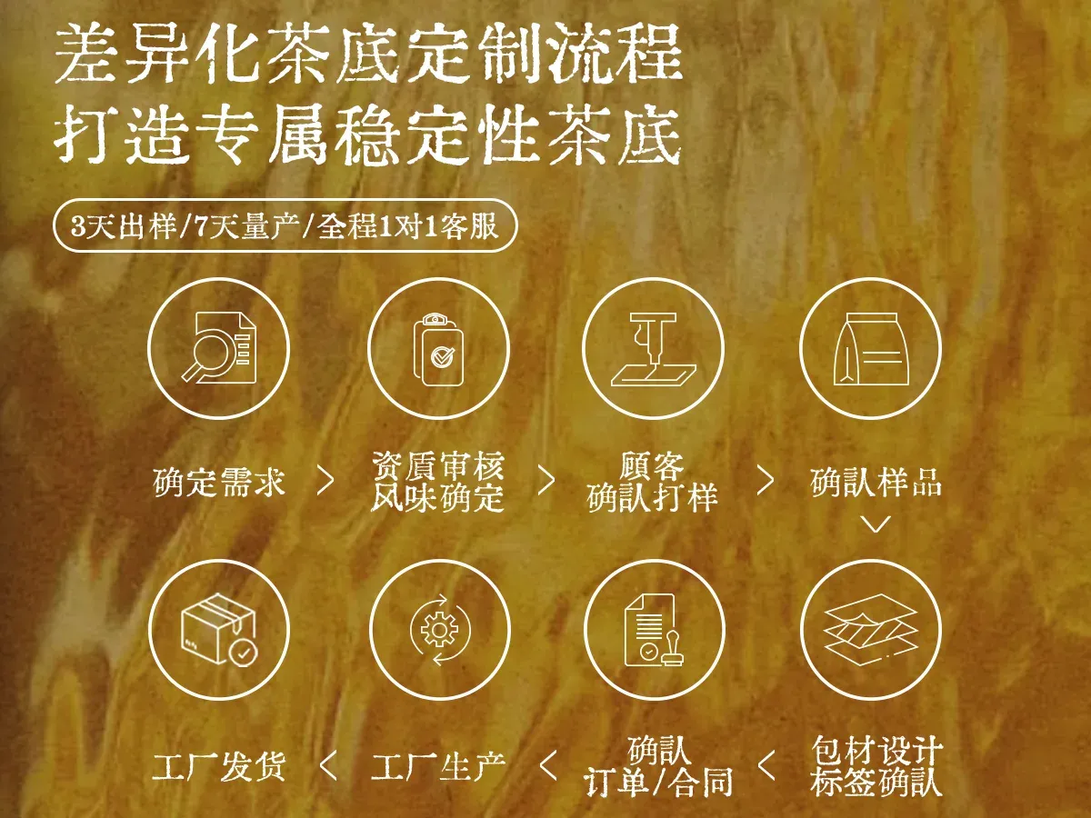 Tea blending craftsmanship