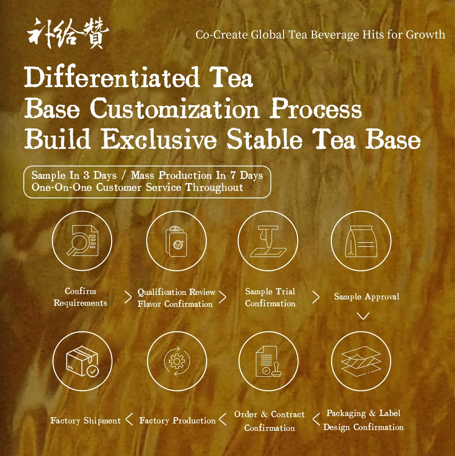 EU Standard Tea Customization 2